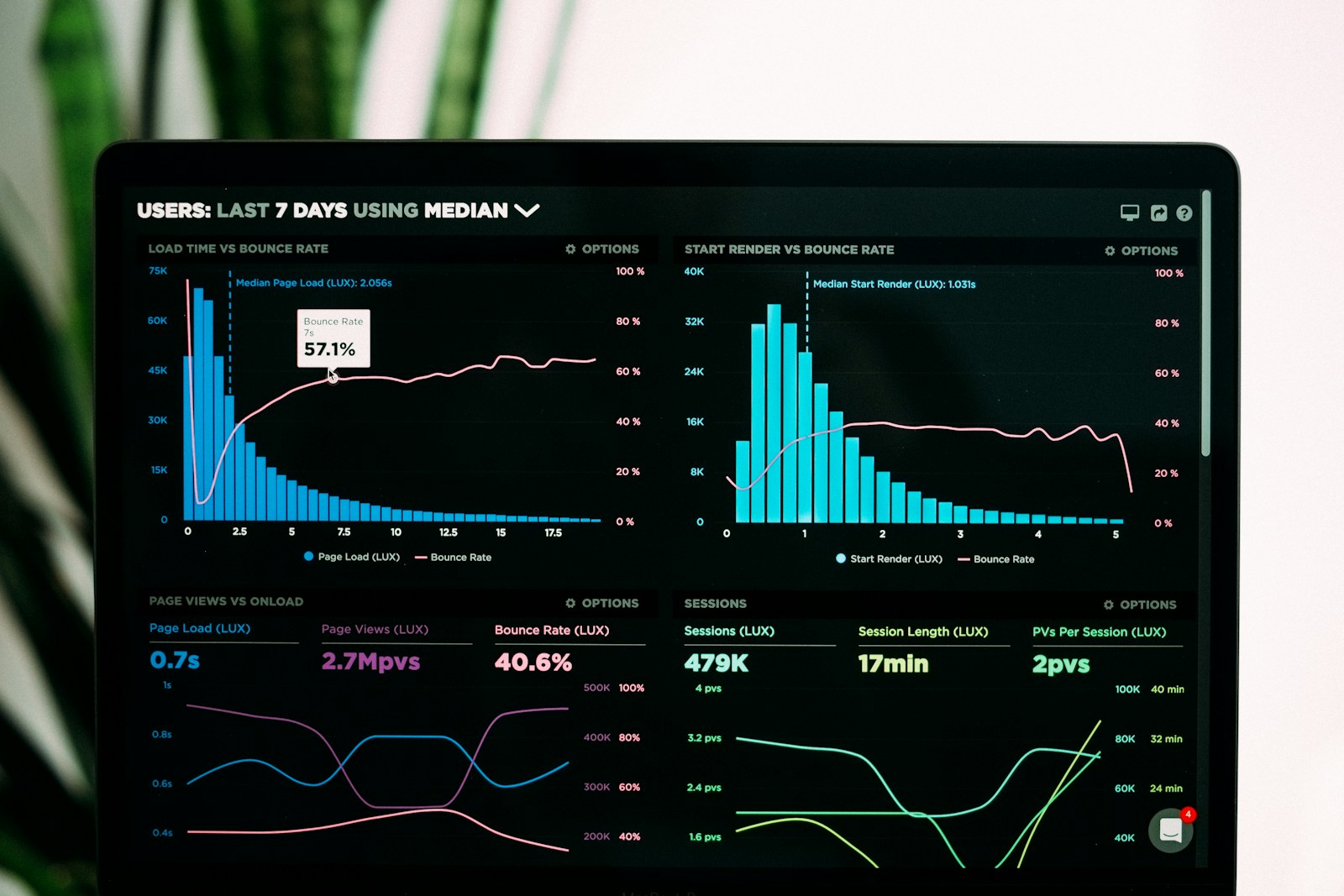 Dashboard de AIOps com inteligência artificial para monitoramento preditivo de métricas, logs e traces